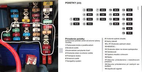 Schéma zapojení ostřikovačů Renault Clio 1998