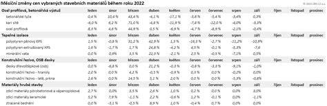 Tabulka vyobrazení modelových doplňků a cen