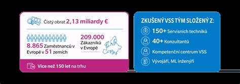 Infografika s klíčovými údaji o výrobě a prodejích Škody 100/110