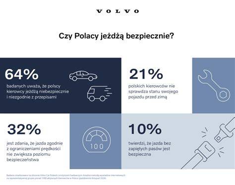 Infografika: Rozdělení verzí Volvo FH460 a jejich charakteristik