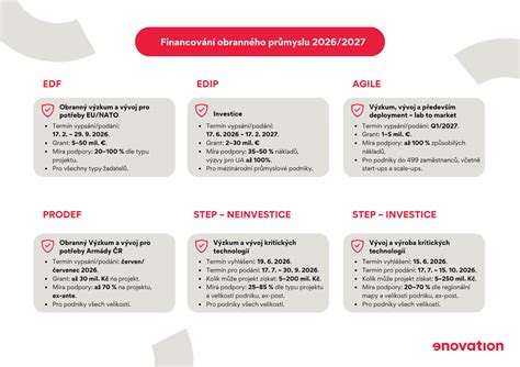 Infografika: Srovnání dílů pro Aygo/C1/107/108