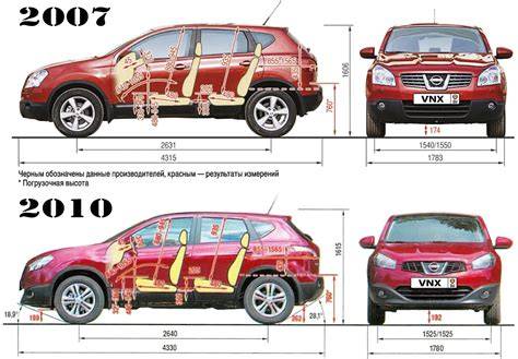 Infografika: Srovnání verzí Nissan Qashqai 1.2 DIG-T, 1.5 dCi, 2.0i a 2.0 dCi