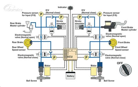 Schéma systému ABS s vyznačenými kanály a senzory