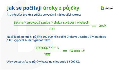 Infografika: Tok peněz při úvěru na auto (akontace, jistina, úroky, kapitalizace, pokuty)