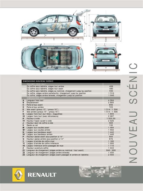 Infografika: Porovnání výchozího rádia Renault Scénic II vs. alternativní autorádia