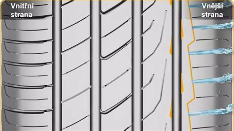 Infografika: Rozsah služeb BestDrive Břeclav - pneumatiky, servis, geometře, STK