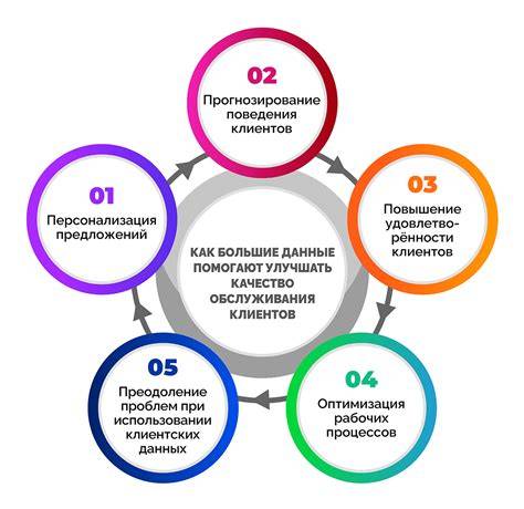 Схема обслуживания и контактные данные пoбочек в регионе
