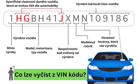 Interaktivní VIN dekodér a jeho výstupy