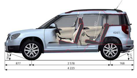 Infografika: Yeti vs. konkurenční SUV - prostor a variabilita kufru