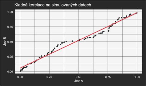Infografika: Kauzalita vs. korelace v automobilovém trhu