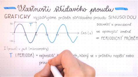 Infografika: Porovnání zvuku a průběhu výkonu s/bez klapky a se známými značkami laděných výfuků