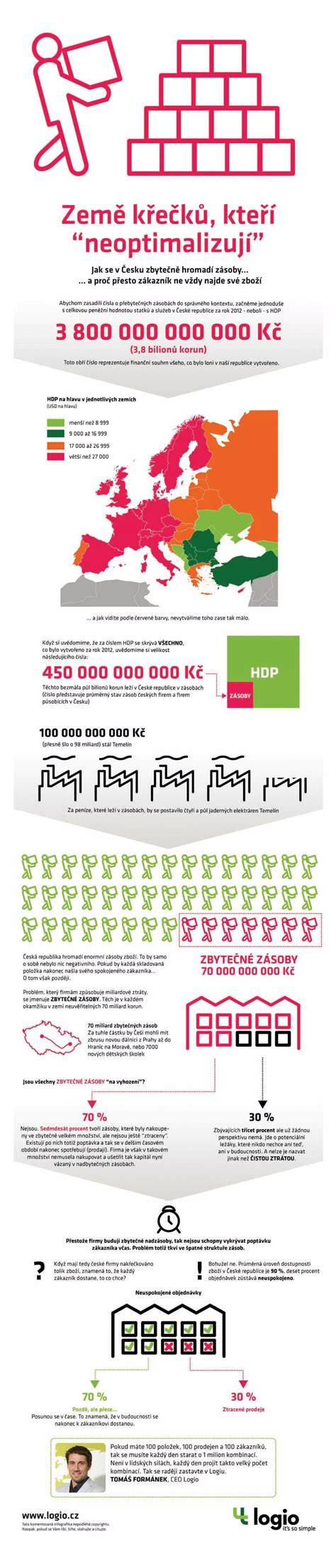 Infografika: Vzorové umístění zámku kastlíku a kroků demontáže
