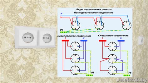 Infografika: Schéma zapojení PACOS a stavových kontrolek