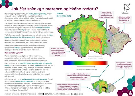 Infografika: Jak číst palubní desku a význam kontrolků