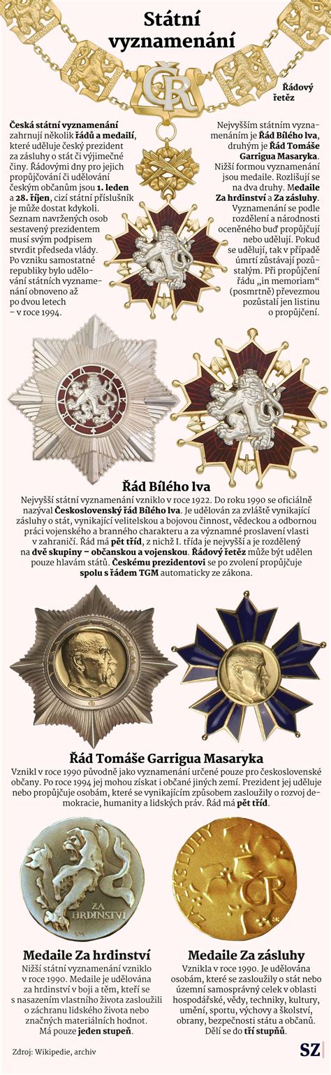 Infografika: Přehled řad Fox Knives a jejich hlavní charakteristiky (materiály, ostří, použití)