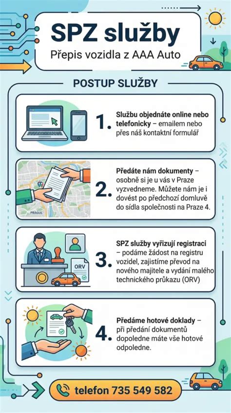 Infografika: Jak probíhá darování auta a přepis