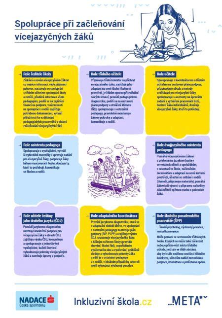 Infografika provozních limitů při chiptuningu