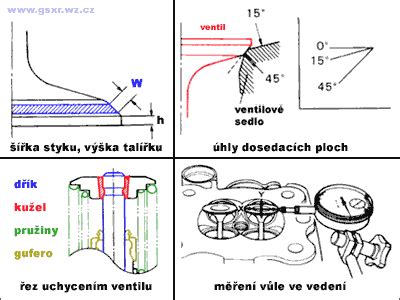 Ilustrace měření vůle ventilu lístkovou měrkou