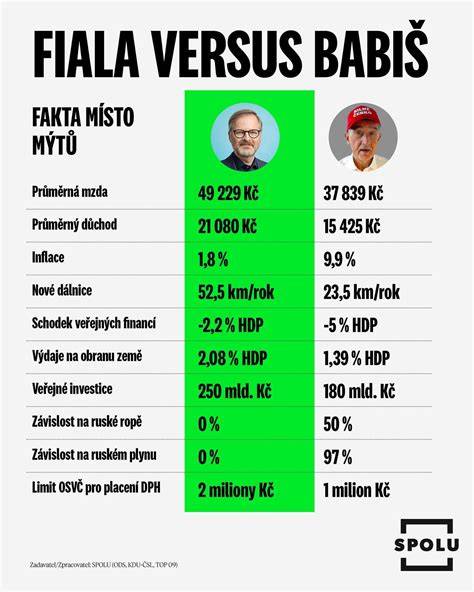 Infografika: porovnání délek a poměrů převodovek