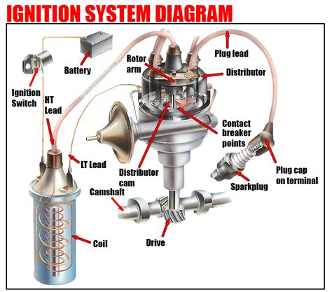 ghostrage of ignition components