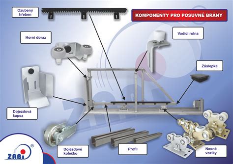 Detailní pohled na komponenty sady rozvodů