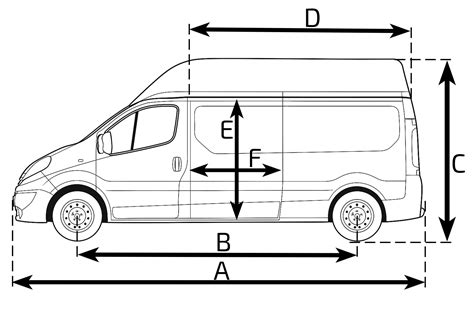 Obrázek s rozměry Vivaro a porovnáním délek