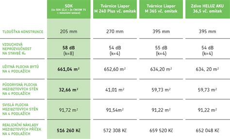 Srovnávací tabulka parametrů nafukovacích stanů