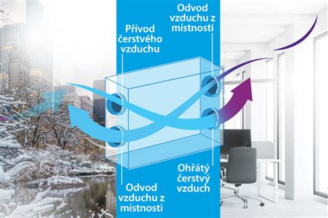 Schéma proudění vzduchu ve sání a důležitých bodech pro netěsnosti