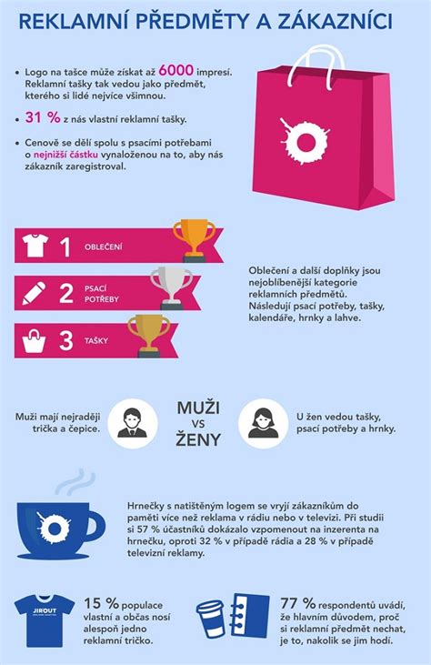 Infografika: Přehled nejvíce tahných vozidel podle třídy