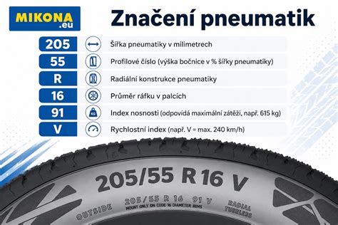 Ukázka nového EU štítku pneumatik