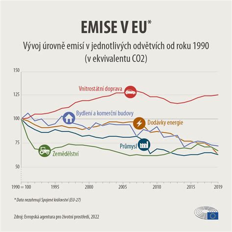 Infografika: LPG vs. emise a STK