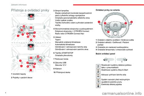 porovnání bezpečnostních prvků v základní a doplňkové výbavě Citroën C3
