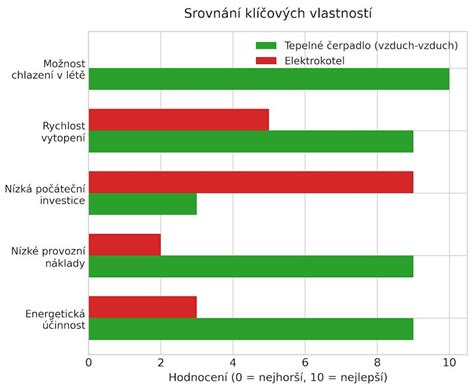 Infografika: Srovnání motorů MultiJet II a jejich technických parametrů