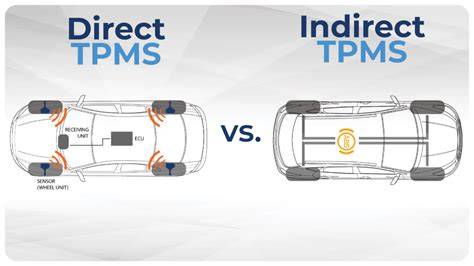 Infografika: Jak funguje TPMS a rozdíl dTPMS vs iTPMS