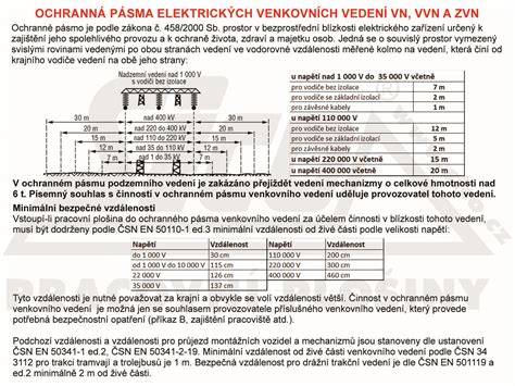 Infografika: Umístění šroubů a elektrických kabelů kolem narazníku Peugeot 306