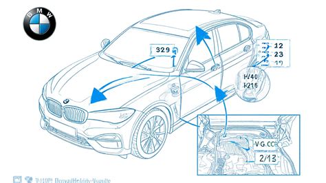infografika schéma výběru dílu podle VIN pro BMW