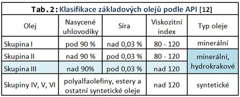 srovnávací infografika vlastností minerálních a syntetických olejů