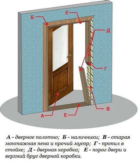 Infografika: Jak demontovat tapecírunk dveří