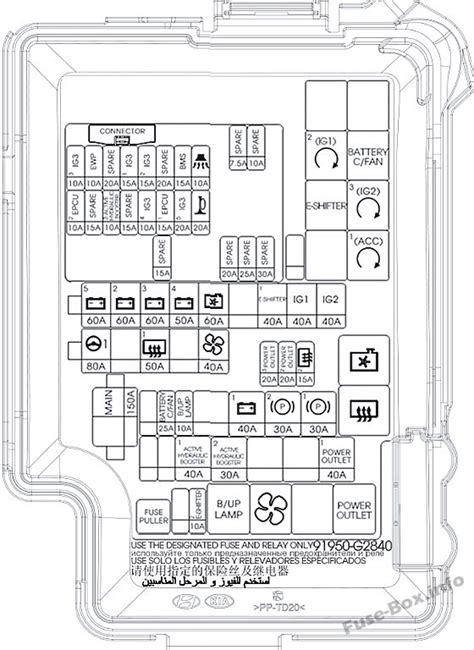 schéma pojistkové skříňky v motorovém prostoru Toyoty
