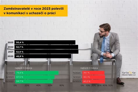 Infografika: Základy zpětné vazby v týmu