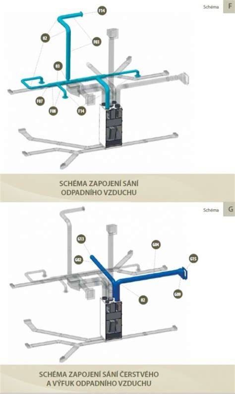 Vizualizace spádu a odtoku kondenzátu