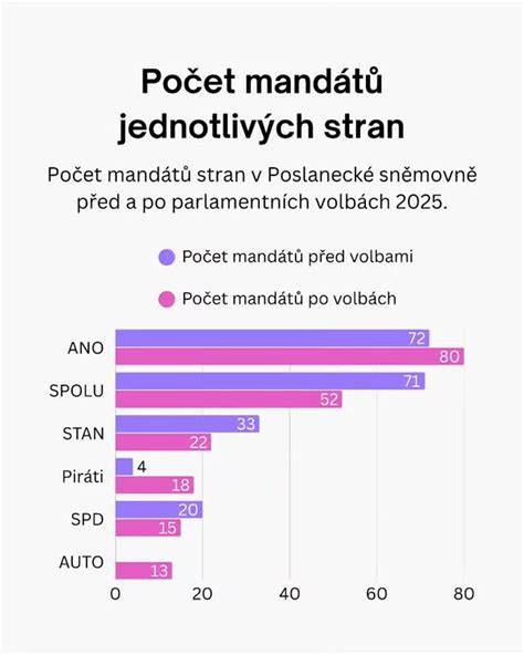 Infografika porovnání cen a výbavy jednotlivých verzí kolínských miniaut po faceliftu
