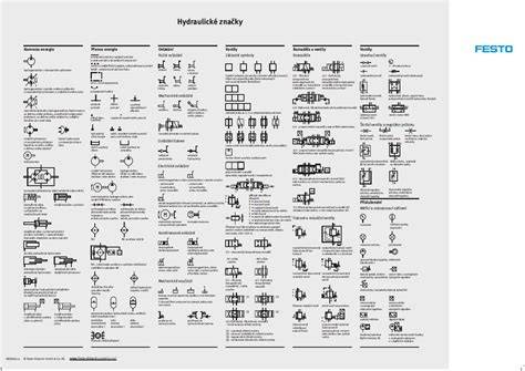 Infografika: schéma hydraulického rozvaděče a rychloupínáku pro VOLVO EC15