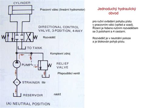 Schéma zapojení: otevřený vs. uzavřený systém hydrauliky