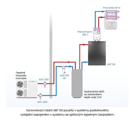 Infografika: Jak funguje vyrovnávací nádobka v systému chlazení