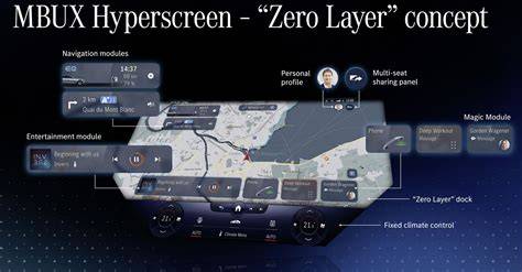 MBUX Zero Layer a Hyperscreen detaily