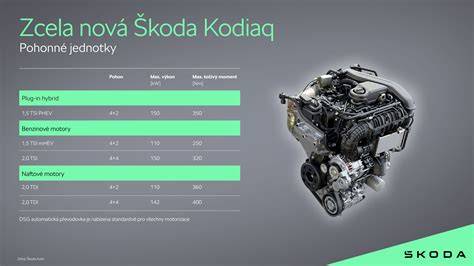 Infografika: Systém řídicí jednotky sedaček a součástí