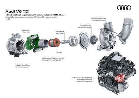 Foto: Motor 2.5 V6 TDI - detail rozvodů a čerpadla