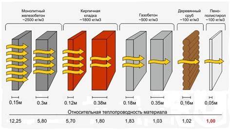 Tabulka: Srovnání materiálů čepů tažných zařízení
