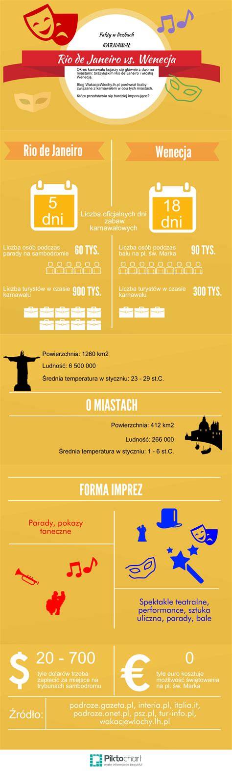 Infografika: Hlavní rozdíly Rio vs Fabia - shrnutí